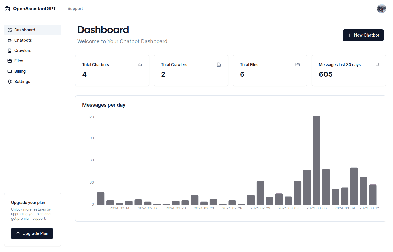 Chattiphy dashboard
